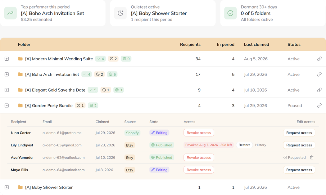 Managing access to a buyer's delivered Invitarium copy